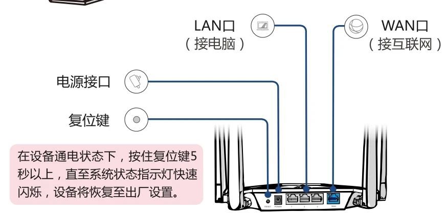 moshujia.com魔术家路由器安装示意图